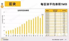 如何在TPWallet中使用波场